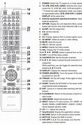 Image result for Sharp TV Troubleshooting Guide