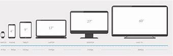 Image result for Screen Size Comparison