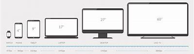 Image result for How to Measure the Length of a Monitor