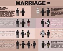 Image result for Marriage Priest Lines