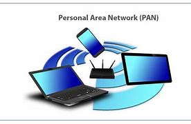 Image result for Personal Area Network Clip Art