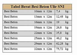 Image result for Berapa Harga Tali Beton