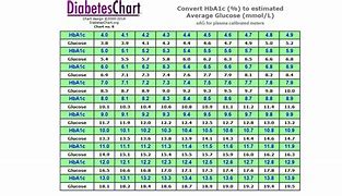 Image result for Ble Printable Charts