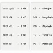 Image result for Gigabyte vs Terabyte Size. Compare Diagram