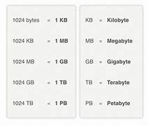 Image result for Terabyte Size