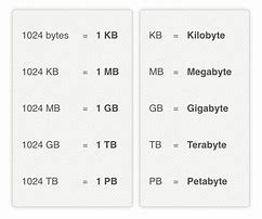 Image result for Bigger than Terabyte