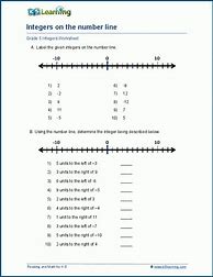 Image result for Integers On a Number Line Worksheet