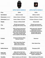Image result for Apple Watch Comparison Table