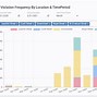 Image result for Key Performance Indicator