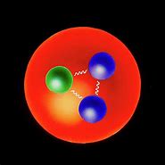 Image result for Proton Quarks
