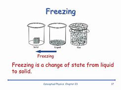 Image result for Freezing Chemistry