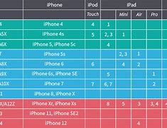 Image result for iPhone 5 Cheat Sheet