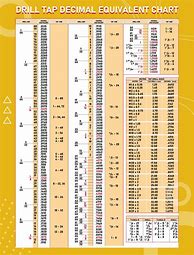 Image result for Full Chinese Drill Chart