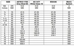 Image result for OD of Sch 40 PVC Pipe