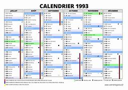 Image result for 1993 planning