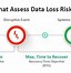 Image result for Cloud Backup Disaster Recovery