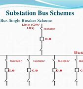 Image result for Substation Bus