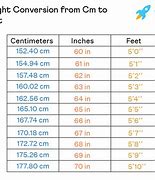 Image result for Cm to Foot Inch