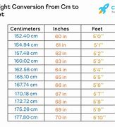 Image result for How Much Is 178 Cm in Feet