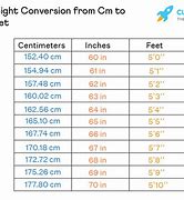 Image result for 164 Centimeters to Feet