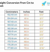 Image result for 6 Feet 2 Inches in Cm