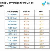 Image result for 1 75 Cm in Feet
