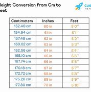 Image result for 186 Cm in Feet