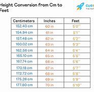 Image result for 5 Foot 6 in Inches