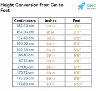 Image result for 5 Feet and 8 Inches in Cm