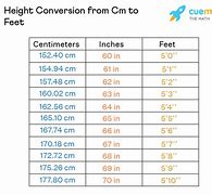 Image result for Convert Cm to FT