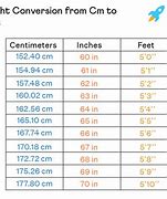 Image result for 168 Cm to Feet/Inches