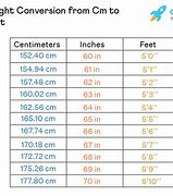 Image result for 158 Cm to Inches Feet