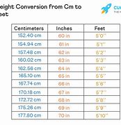 Image result for 5 5 Feet in Cm