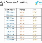 Image result for 5 6 Feet to Cm