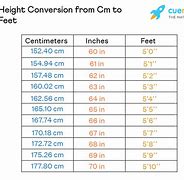 Image result for 5 9 Feet in Cm