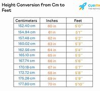 Image result for 75 Cm in Feet and Inches