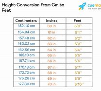 Image result for Cm to FT Conversion Factor