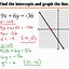 Image result for Standard Form Linear Equations