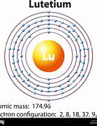 Image result for Lutetium Electron Configuration