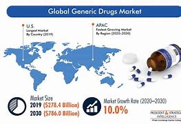 Image result for Drug Development per Country