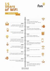 Image result for Wi-Fi Protocol