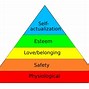 Image result for Memory Notebook of Nursing Maslow Heirarchy Mnemonic