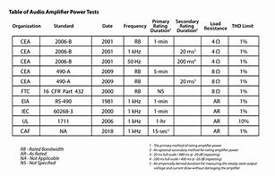 Image result for Amplifier Table