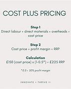 Image result for Cost Plus Pricing Explanation