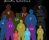 Image result for Height Comparison Chart