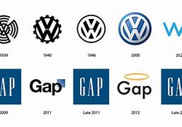 Image result for Logo Evolution Future