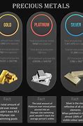 Image result for Top Precious Metals