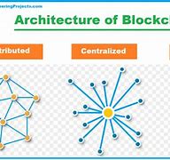 Image result for Blockchain Diagram