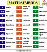 Image result for Other Related Symbols
