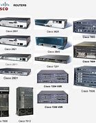 Image result for Latest Cisco Router Model